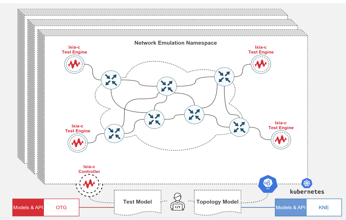 Kubernetes
