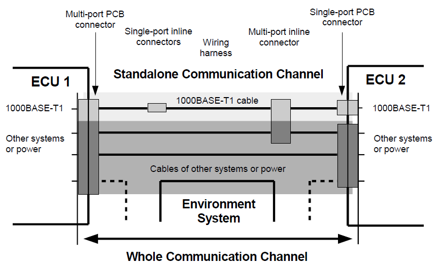 Whole Communication Channel Diagram