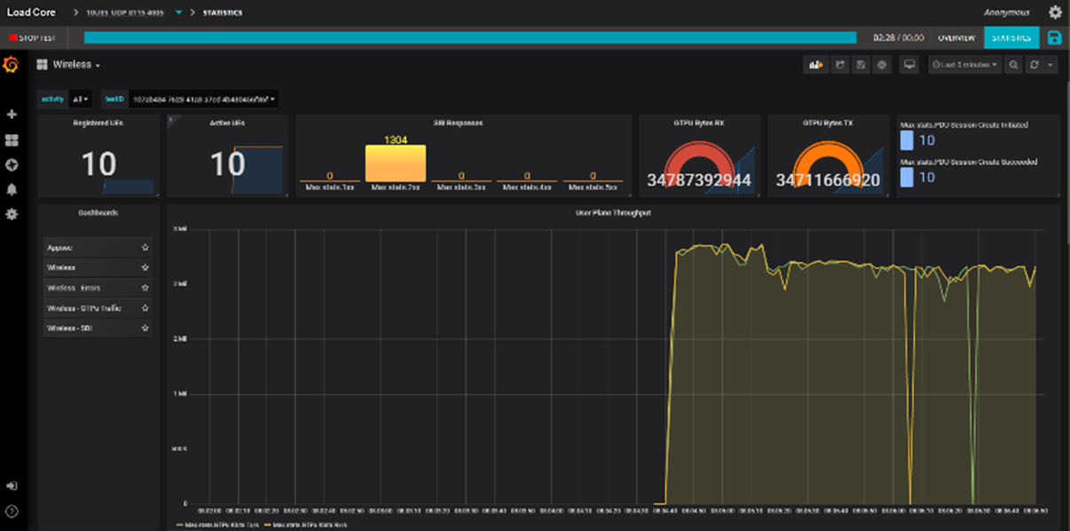 LoadCore 5G Network Test Solution