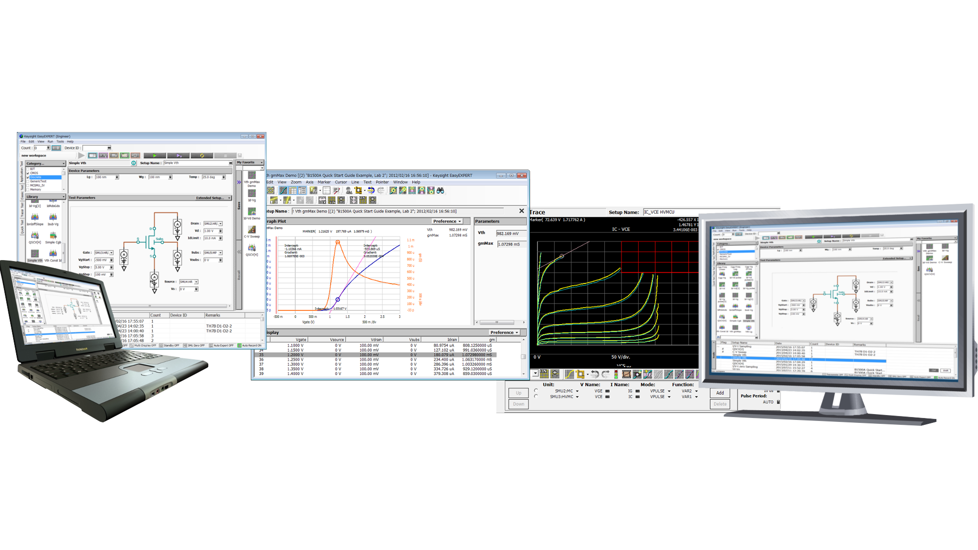 EasyEXPERT Device Characterization Software