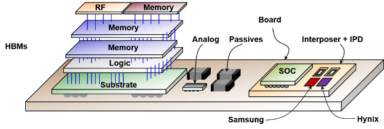 Miniaturization of in-circuit test system