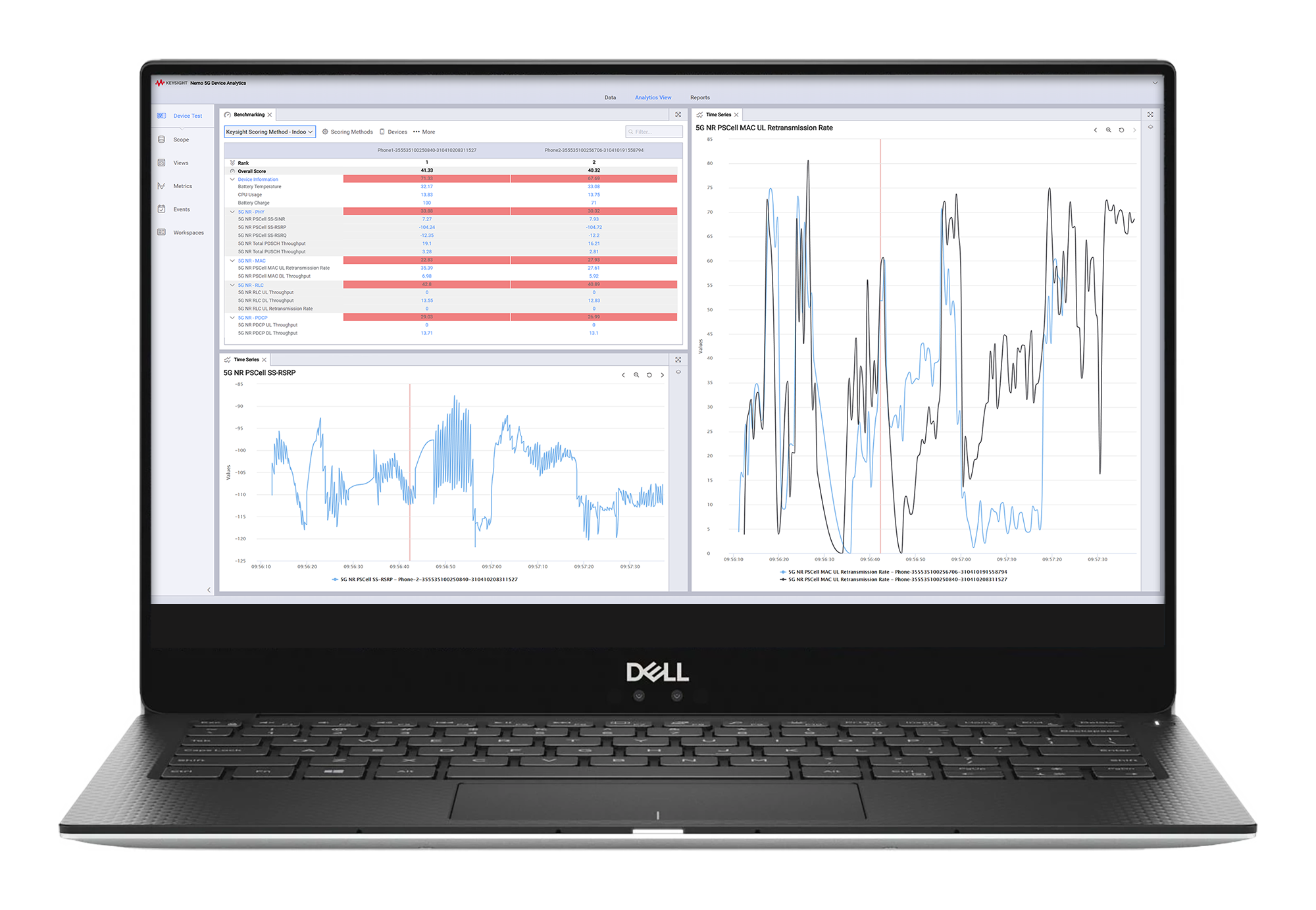 5G Device Analytics Software