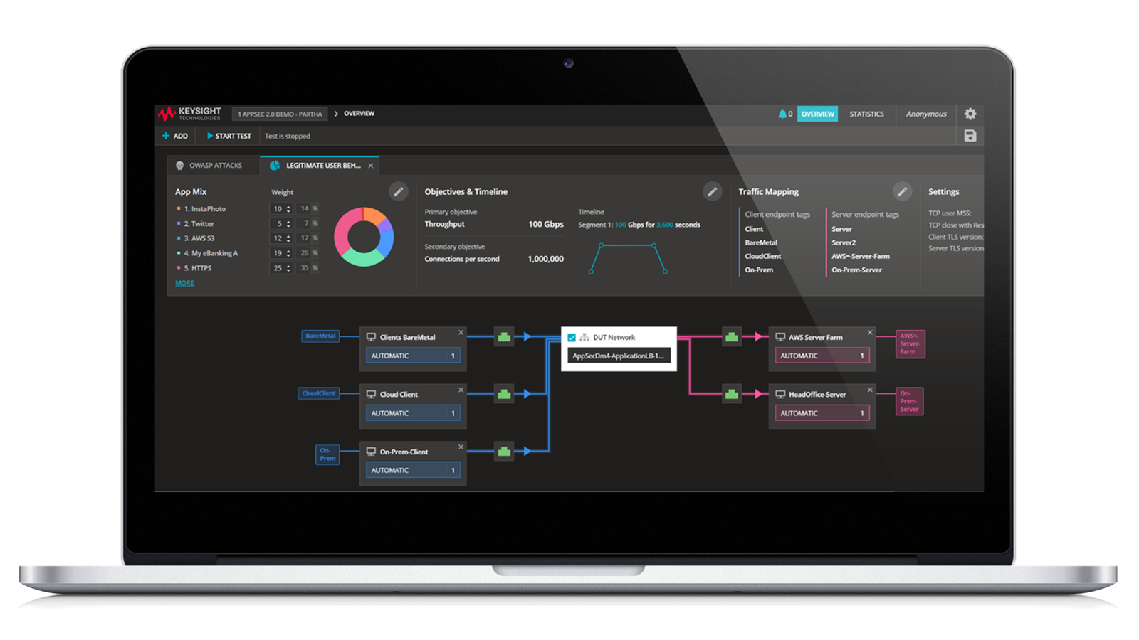 Cloud Applications Test