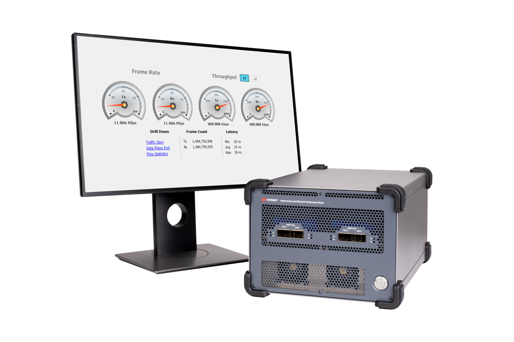 Interconnect and Network Performance Test