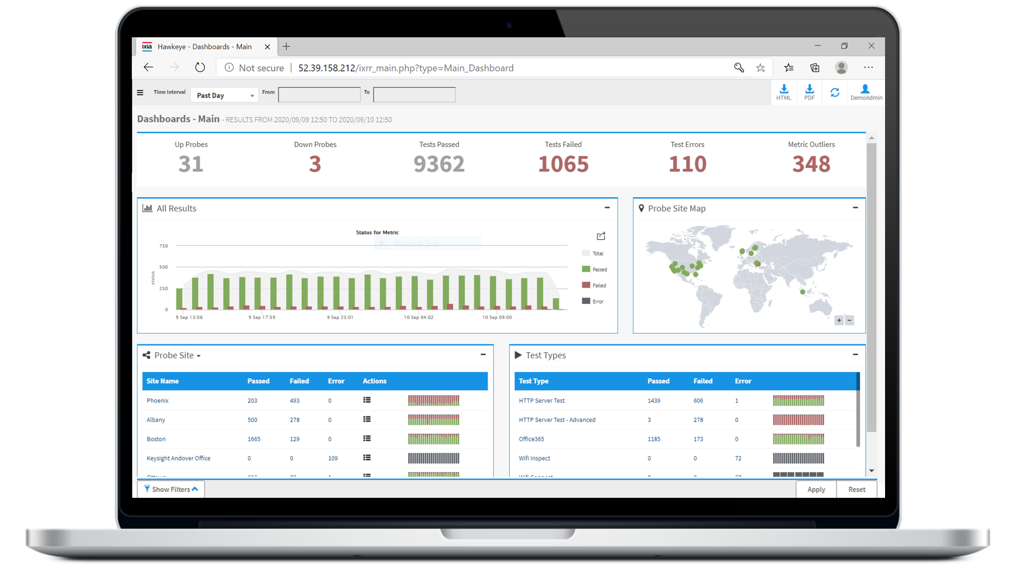 Real-time Dashboard