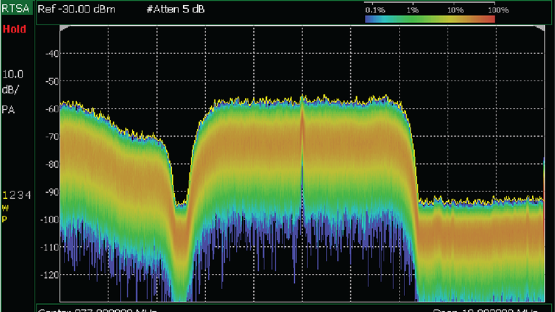 使用 FieldFox 手持分析仪进行 RTSA 干扰侦测