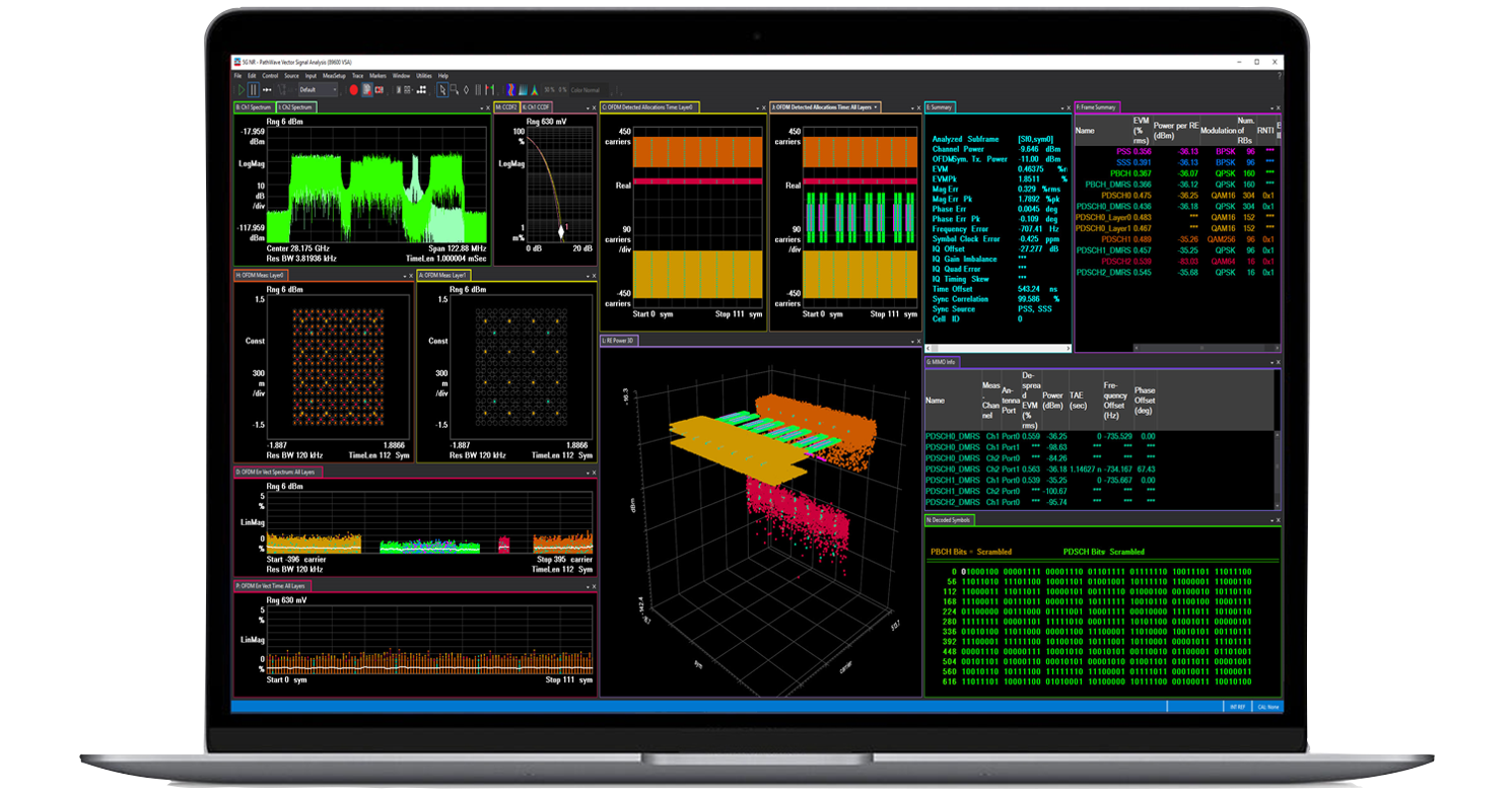 Multichannel Analysis