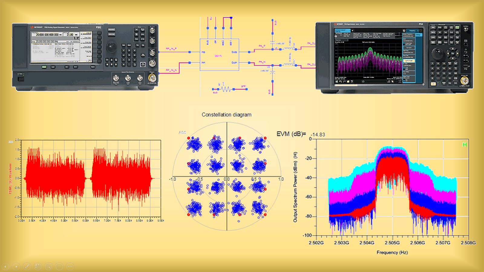 使用 Keysight ADS 软件分析高速数字设计的信号完整性