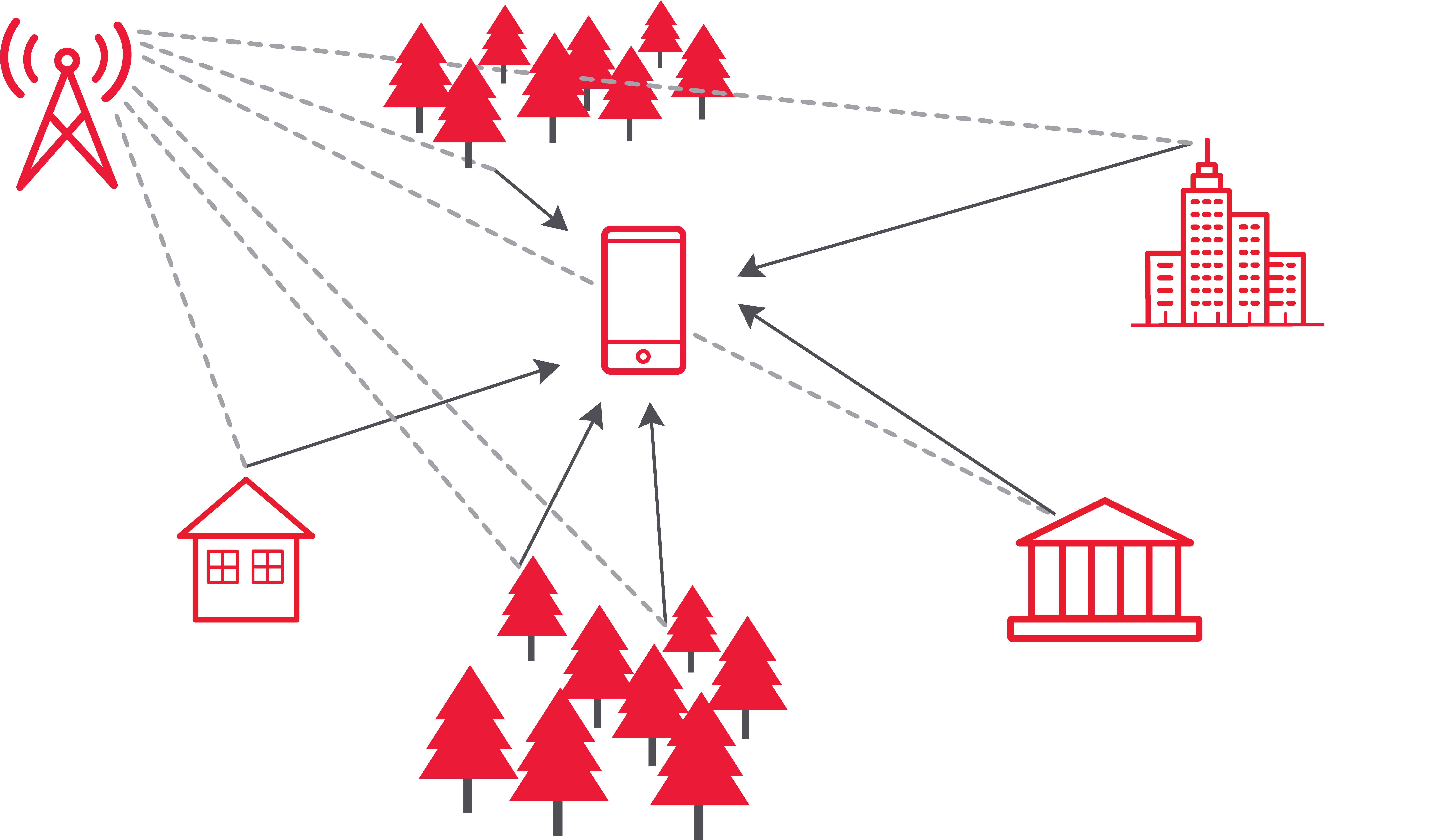 Integrated solution with Keysight’s channel- and network emulation capabilities