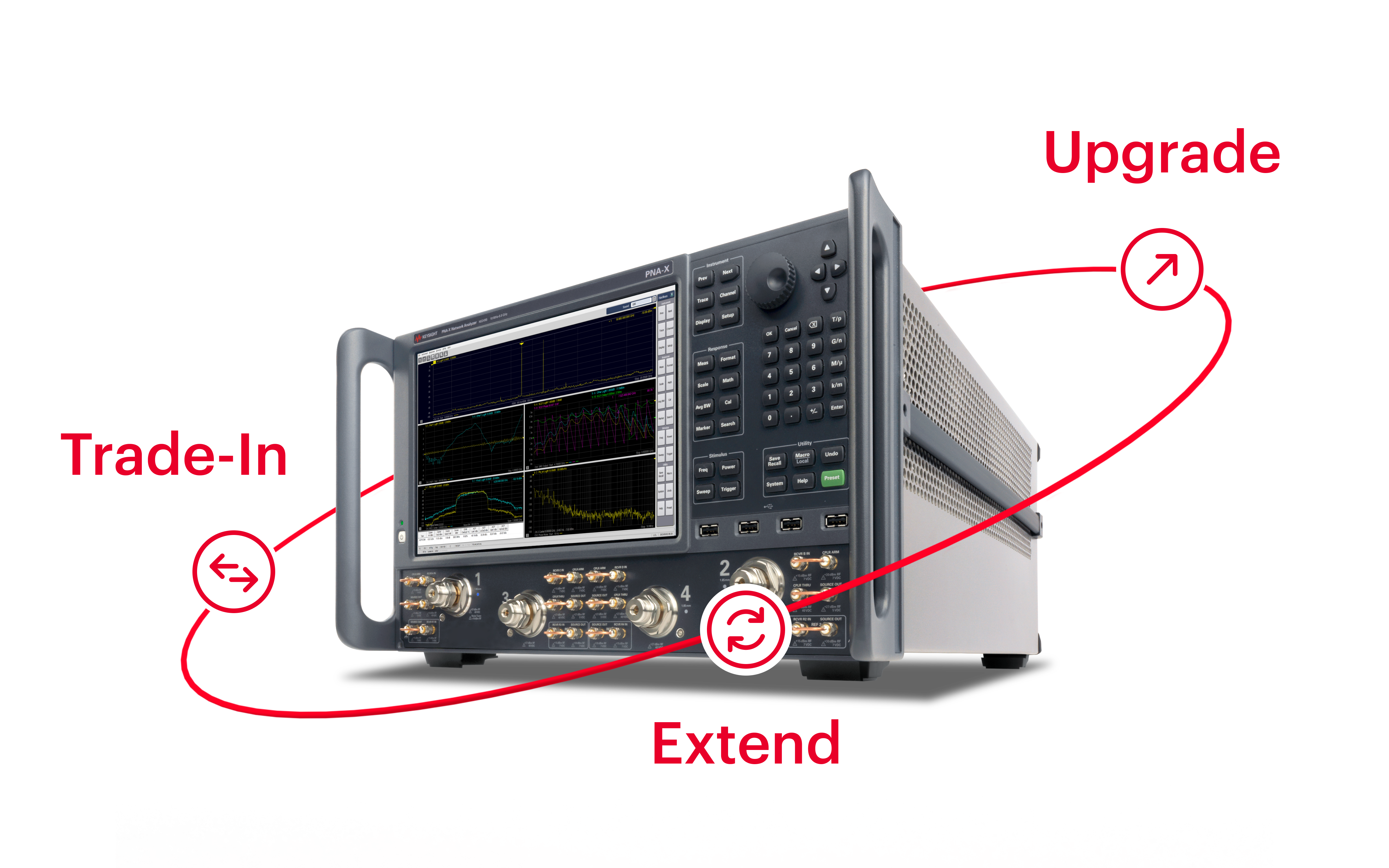 PNA Trade-In, Extend, Upgrade