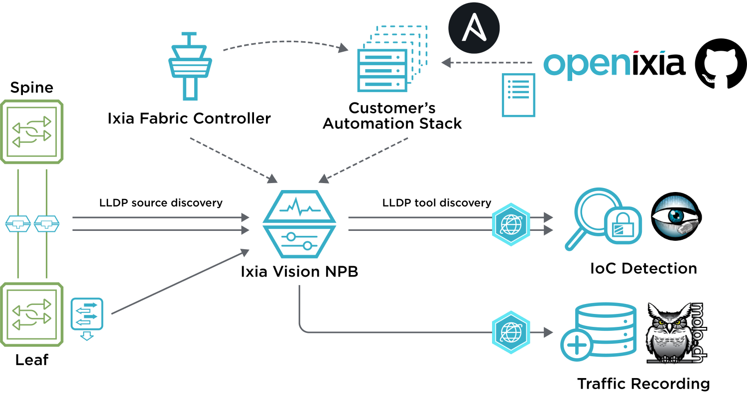 Ixia Vision NPB diagram