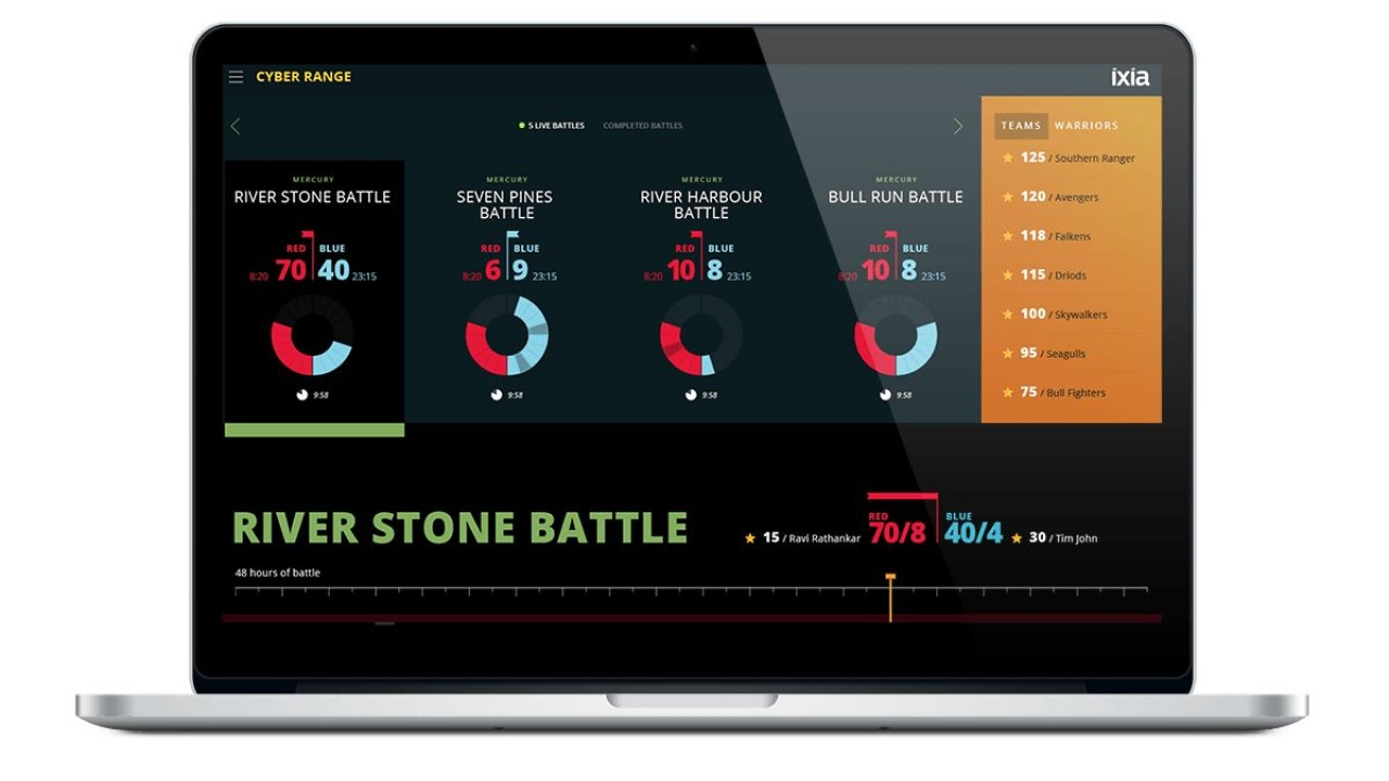Advanced Cyber Range Services software