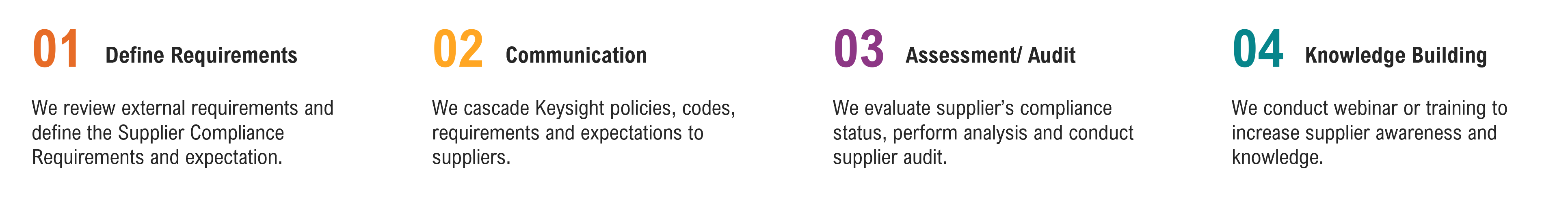 Supplier Engagement Process