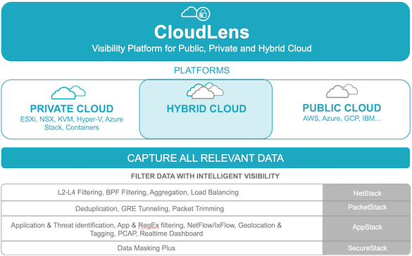 cloudlens image