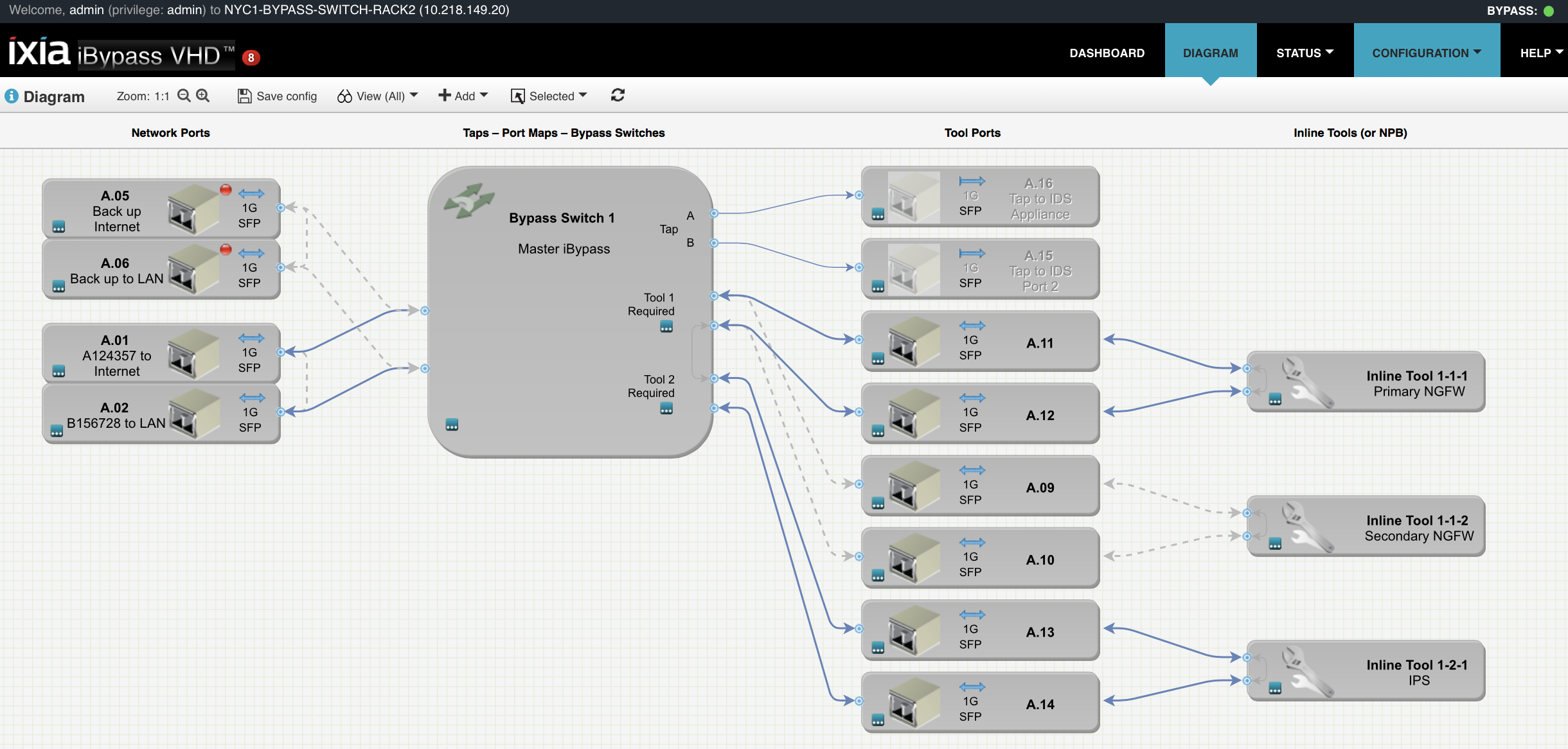 Keysight Bypass Switch High Availability deployment