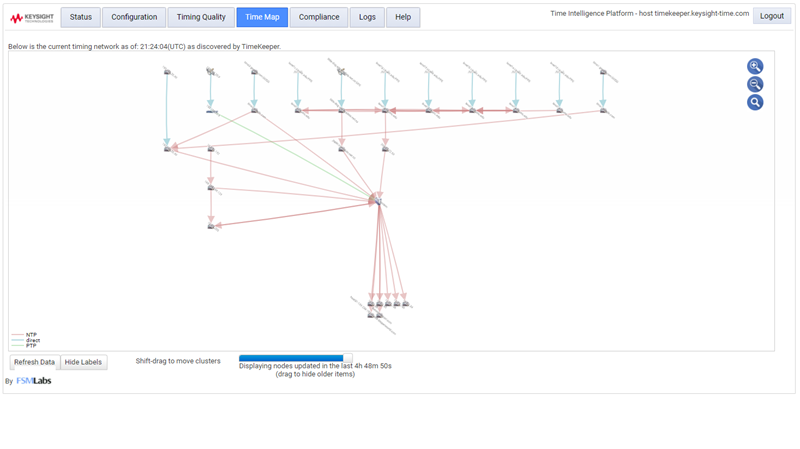 TimeKeeper compliance graph
